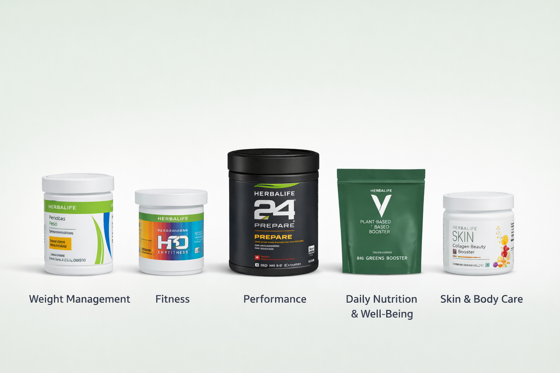 Herbalife Nutrition Company: Products, Business & Quality